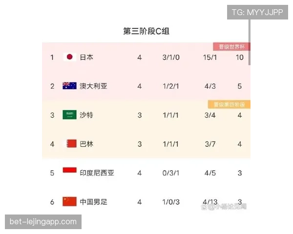 世界杯B组加拿大晋级概率最新公布 世界杯B组加拿大晋级概率最新公布